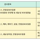 용한내과의원 이미지