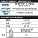 목탄