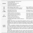 직원 CS역량강화 교육일정 ( ~2/19목 까지 댓글) 이미지