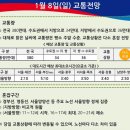 SK네트웍스㈜ 북수원주유소점 | [1월 2주차] 고속도로 뉴스 브리핑, 유류세 환원, 가짜 석유 판별, 수도권 제2순환고속도로 개통 소식 외