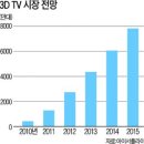 역전의마케팅