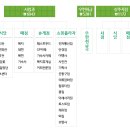 경북대학교생활협동조합 - 중구 동인동2가 | 경북대학교생활협동조합