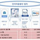 (주)일렉콤 이미지