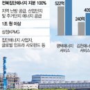비전발전소