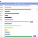 검빛 네티즌대상 이뿐낭자 1등 ... 이미지