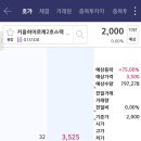 (주)한국코스코 - 4729 | 키움히어로스팩2호 약간 황당한 매도 후기