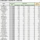 (주)세명산업개발 이미지