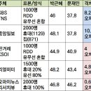 존경하는 미권스 가족 여러분! 이미지