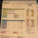 바디핏 피트니스 이미지