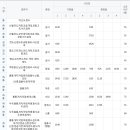 진교시외버스터미널 이미지