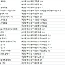 홍곡남로 이미지