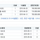 양지마을1로입구 금호부동산 앞 이미지