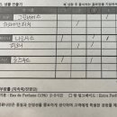 [서울 마포구] 홍대 향수공방 추천 ‘파펌나인’ 이색데이트 원데이클래스 체험 후기