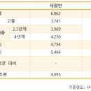 농업회사법인(주)팜스코바이오인티 네이버블로그