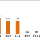 고덕주공4단지, 12월 이주 시작으로 주변이 시끄럽다~! 이미지