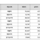스튜디오 134-8 이미지