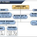 부서축사 이미지