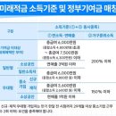 (주) 미래정보 | 청년미래적금 신청하는법/신청기간/자세한 정보 후기(난 우대형일까, 일반형일까?)
