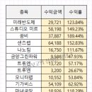 828015 | 2023년 청약한 공모주 수익결산, 공모주란
