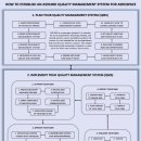 AS9100D:2016 – Key Changes 이미지