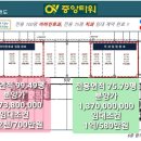 송도중앙약국 이미지