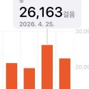 상림빈티지카페 | 홍콩콩콩콩