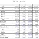 디와이정밀