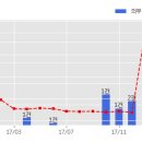(주)성지건설 이미지