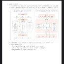 2021 충남 합격수기 (이미정 교수님, 김남주 교수님 감사합니다 ♥) 이미지