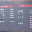 일빈관 네이버블로그