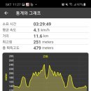 원주굽이길 6코스 호국의길 이미지