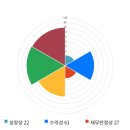 에프앤지시스템 이미지