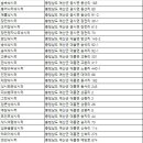 도덕골낚시터 이미지