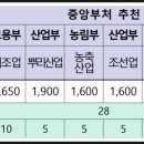 맥행정사 이미지