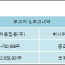 고려용접봉(주) 전자신문