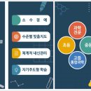 더과학교습소 - 서구 문정로 172-1 | 더과학교습소