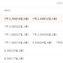 부동산플러스주공공인중개사사무소 네이버블로그