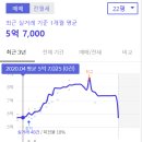 [임장 후기] 리모델링 추진 중인 평촌 호계동 목련 2단지