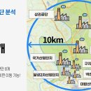 [부지매도]대구 테크노폴리스 상업지 판매(오피스텔 부지, 합필가능) 이미지