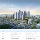 대봉부동산중개 이미지