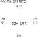 바른꼴개발