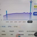 청운개발 | 기획부동산 사기 후기 (청운선생님 덕분에 사기 일보직전 위기에서 극적탈출!!!)