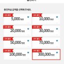 세사리빙울산무거점 | [ 세사리빙 예단 이불 구입후기 ] 세사리빙 이불 미스트 / 세사리링 울산무거점 20.08.02 후기