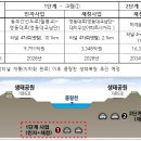 동부메디칼 이미지