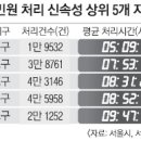 기동반-5 이미지