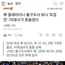 李 열세라더니 출구조사 보니 '초접전'..'이대녀'가 흔들었다 이미지