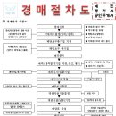 왕성공인중개사사무소 이미지