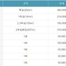 하늘공원장례식장