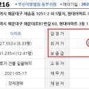 해운대로81번길 이미지