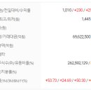 쌍방울 티스토리